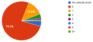 Illustration for article titled Oppo Census 2016.2 Results